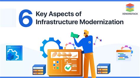 Need help understanding the new aspect of infrastructure.